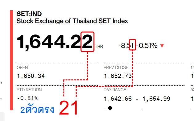 วิธีการดูผลหวยพม่า 2D