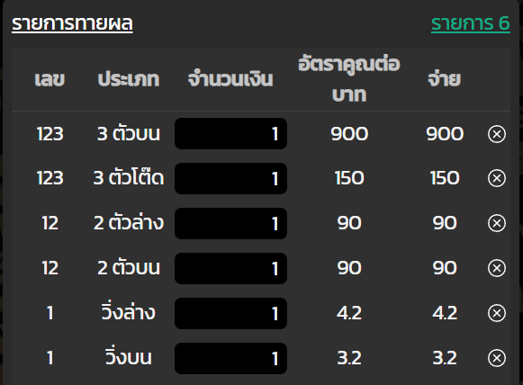 อัตราจ่ายรางวัลหวยฮานอยเฉพาะกิจบาทละ900